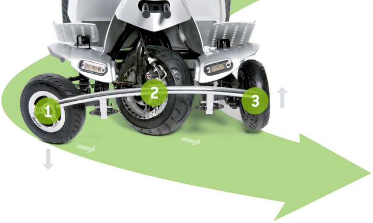 veiligheid korte draaicirkel Scootmobiel