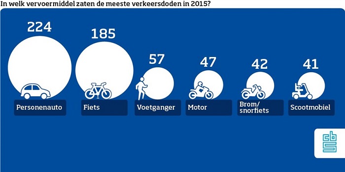 cbs-cijfers-2015-verkeersdoden-scootmobiel